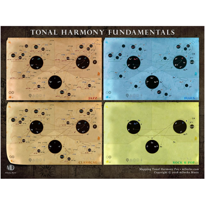 Mapping Tonal Harmony Fundamentals Canvas Poster