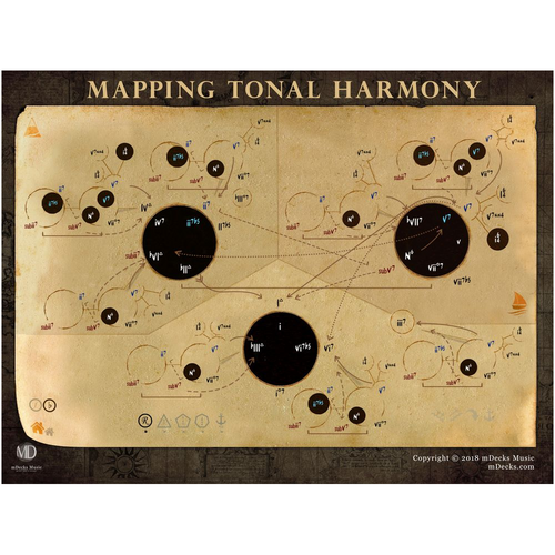 Mapping Tonal Harmony Canvas Poster