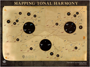 Mapping Tonal Harmony Canvas Poster
