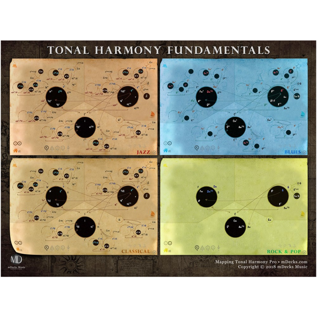 Mapping Tonal Harmony Fundamentals Canvas Poster