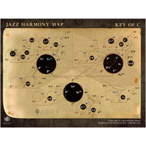 Mapping Tonal Harmony Jazz in C Canvas Posters