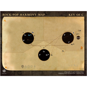 Mapping Tonal Harmony Rock & Pop in C Canvas Posters